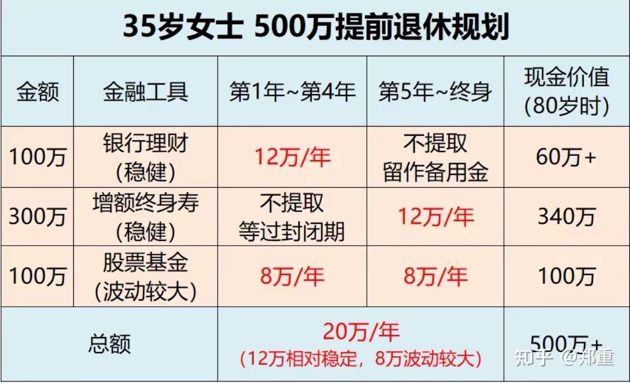 理财怎退回(理财金额怎么退还)