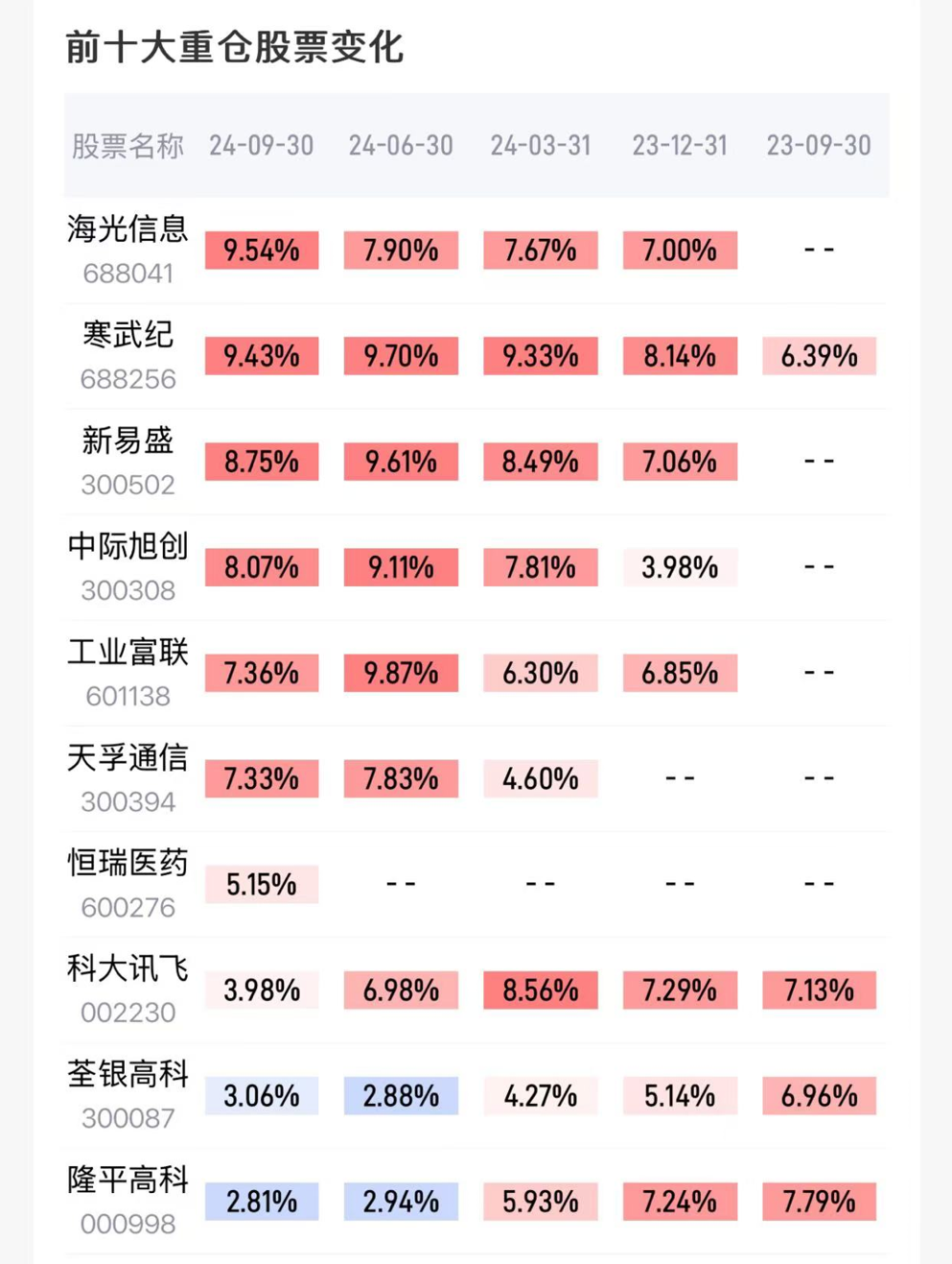 理财指数基金(理财指数基金有哪些)