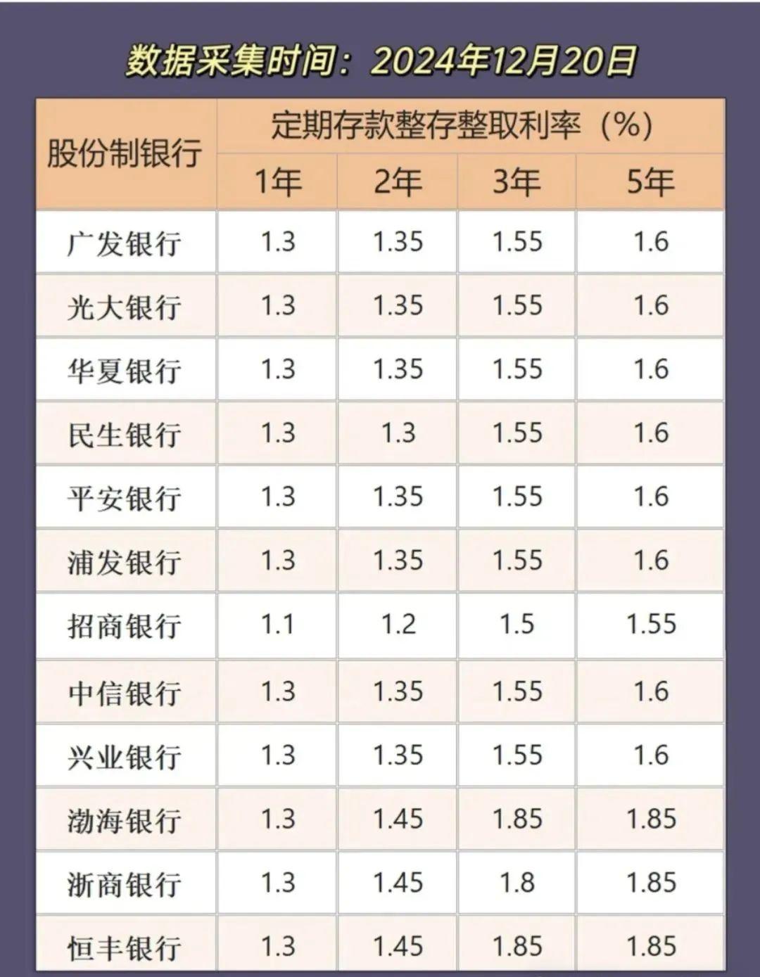理财满期利率(银行理财到期收益率要扣手续费吗)