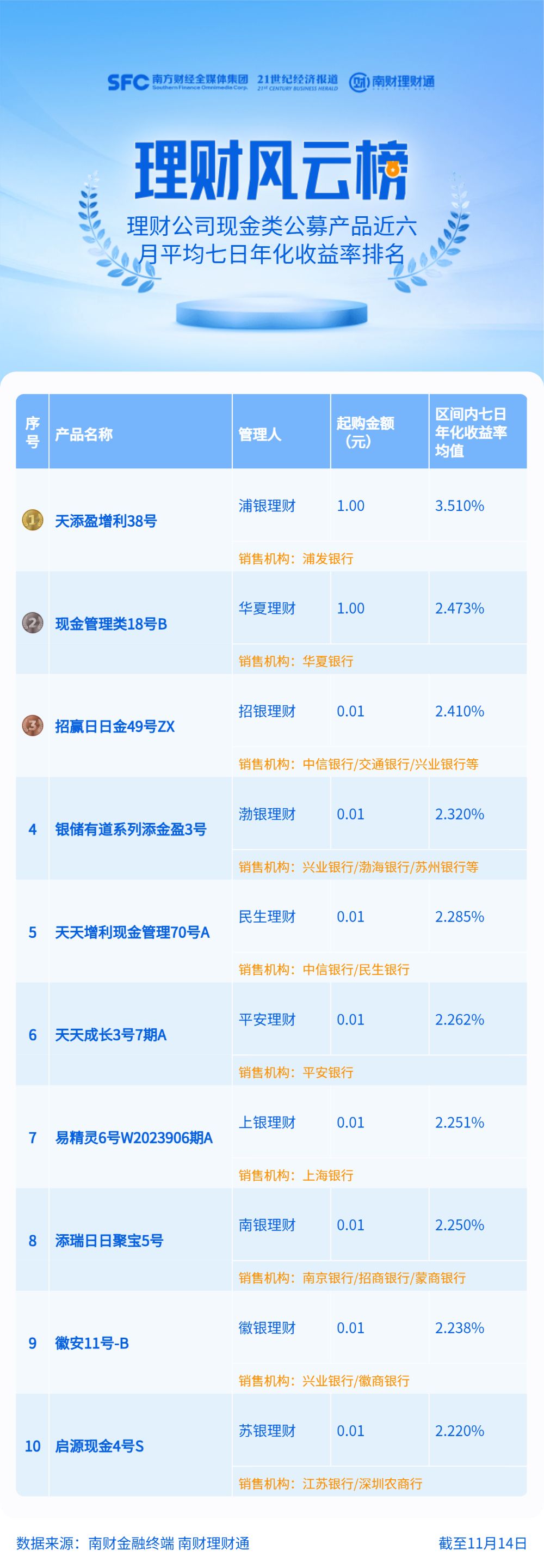 理财满期利率(银行理财到期收益率要扣手续费吗)