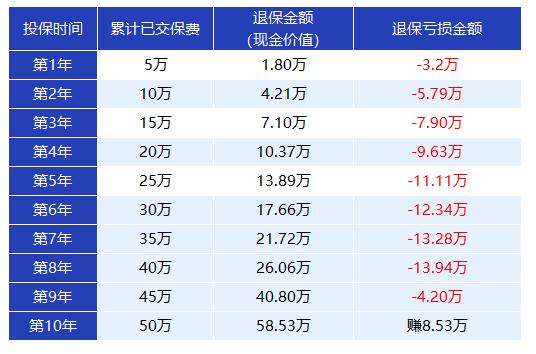 事业理财险(理财险是啥意思)