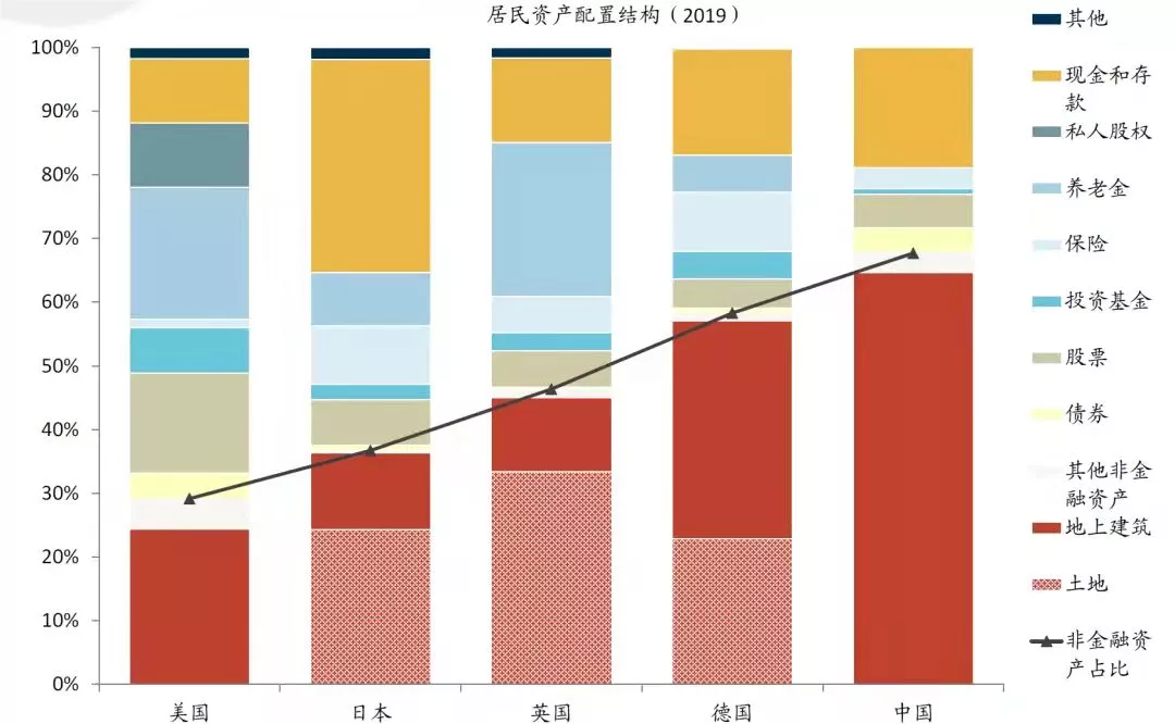 各国理财方式(国外银行理财产品现状)