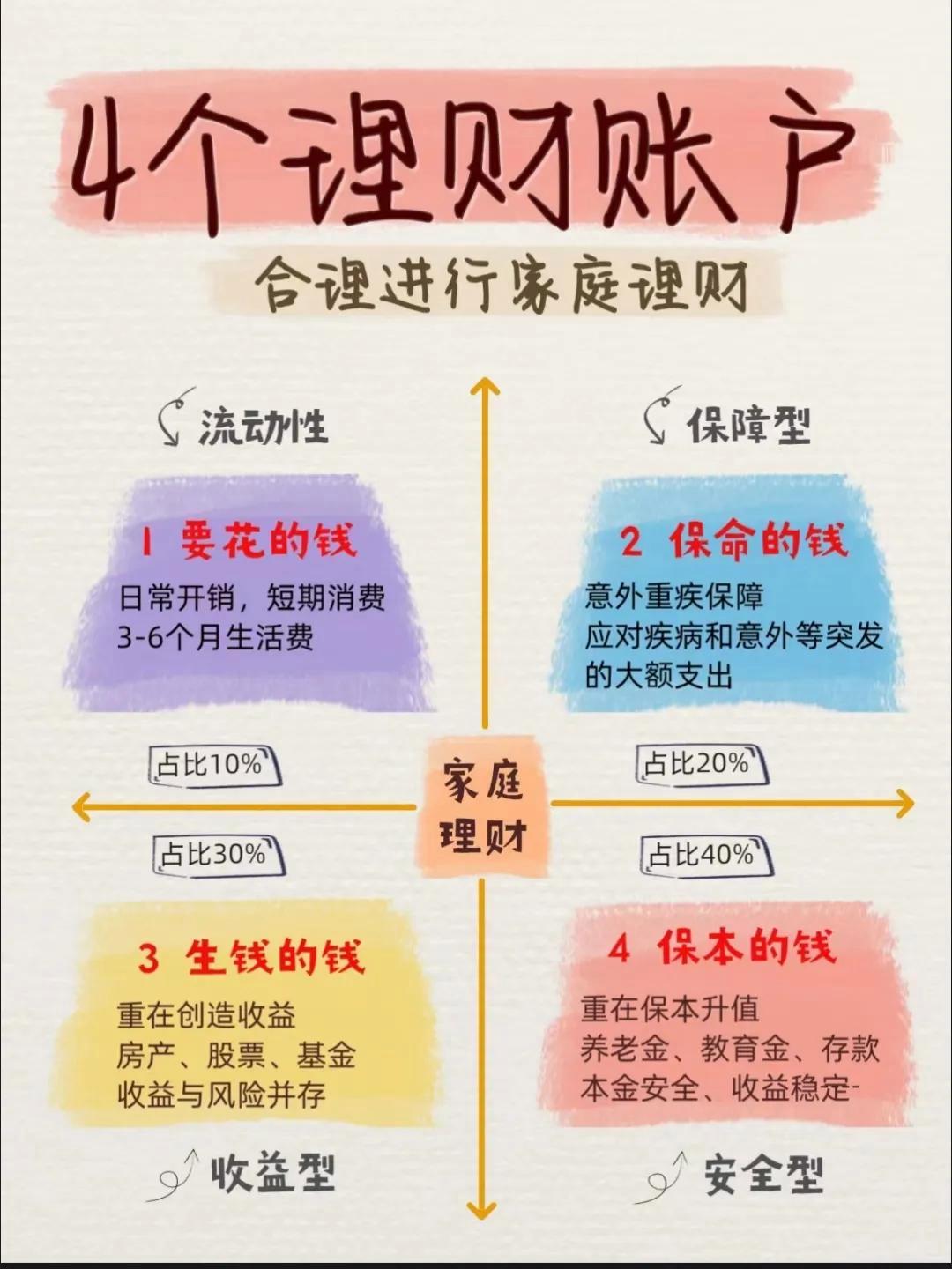 理财收益如何(理财收益如何算年化)