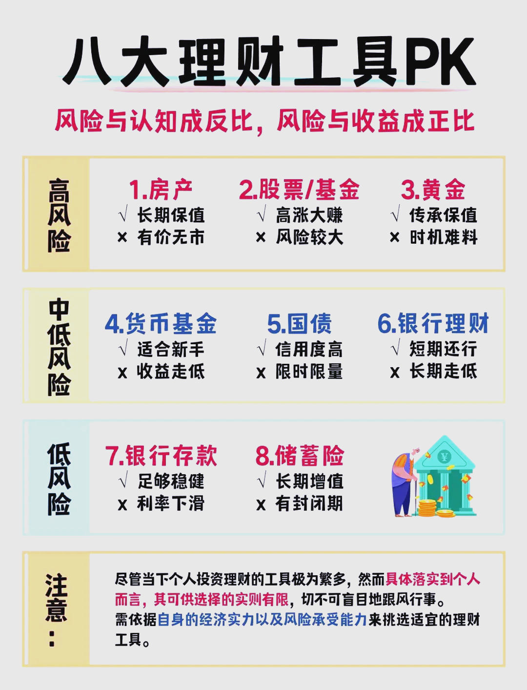 理财课全套(理财课程全套)