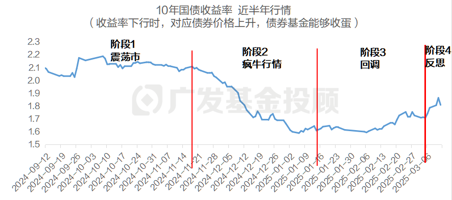理财数据来源(中国理财网官网)