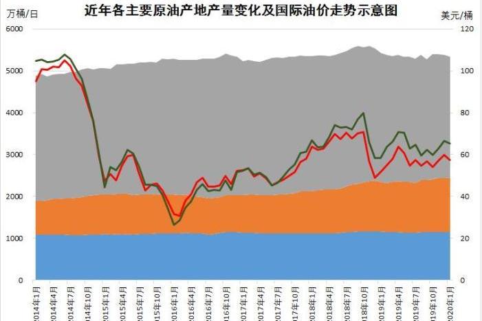 买原油理财(原油买什么基金)