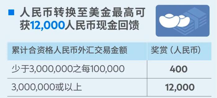 理财通级别(理财通升级有什么好处)