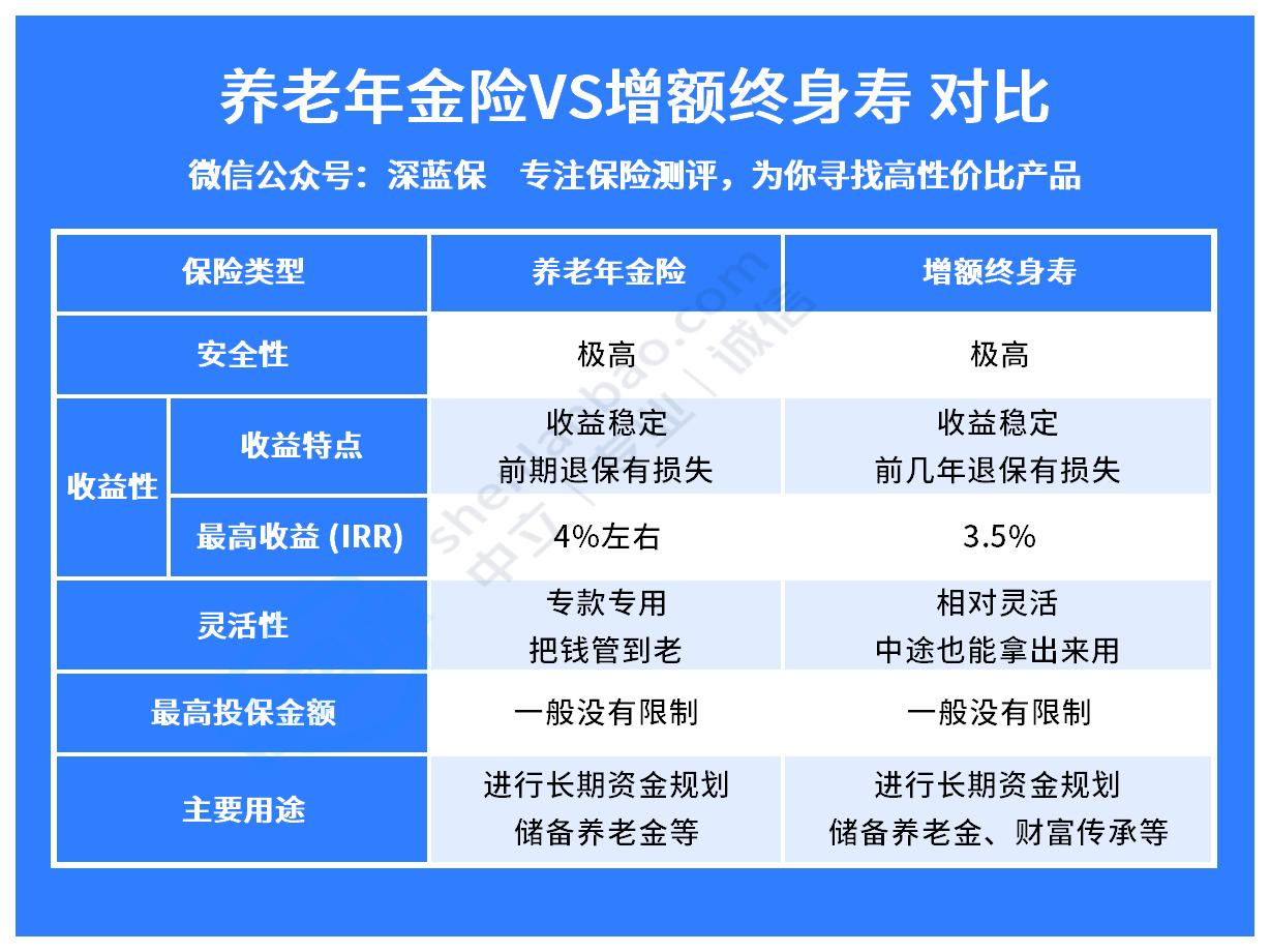 事业理财险(理财险是干嘛的)