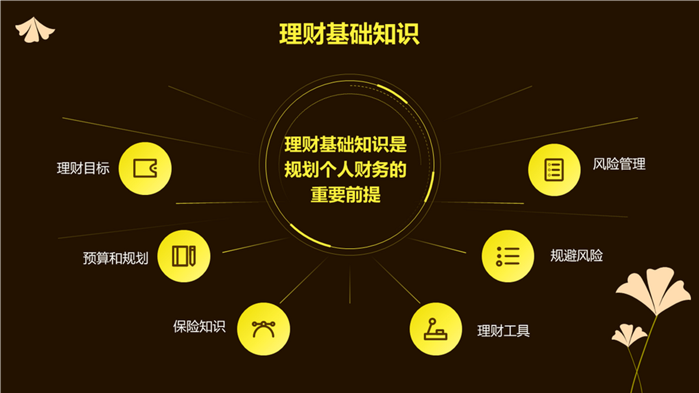 需要学理财(学理财需要考什么证)