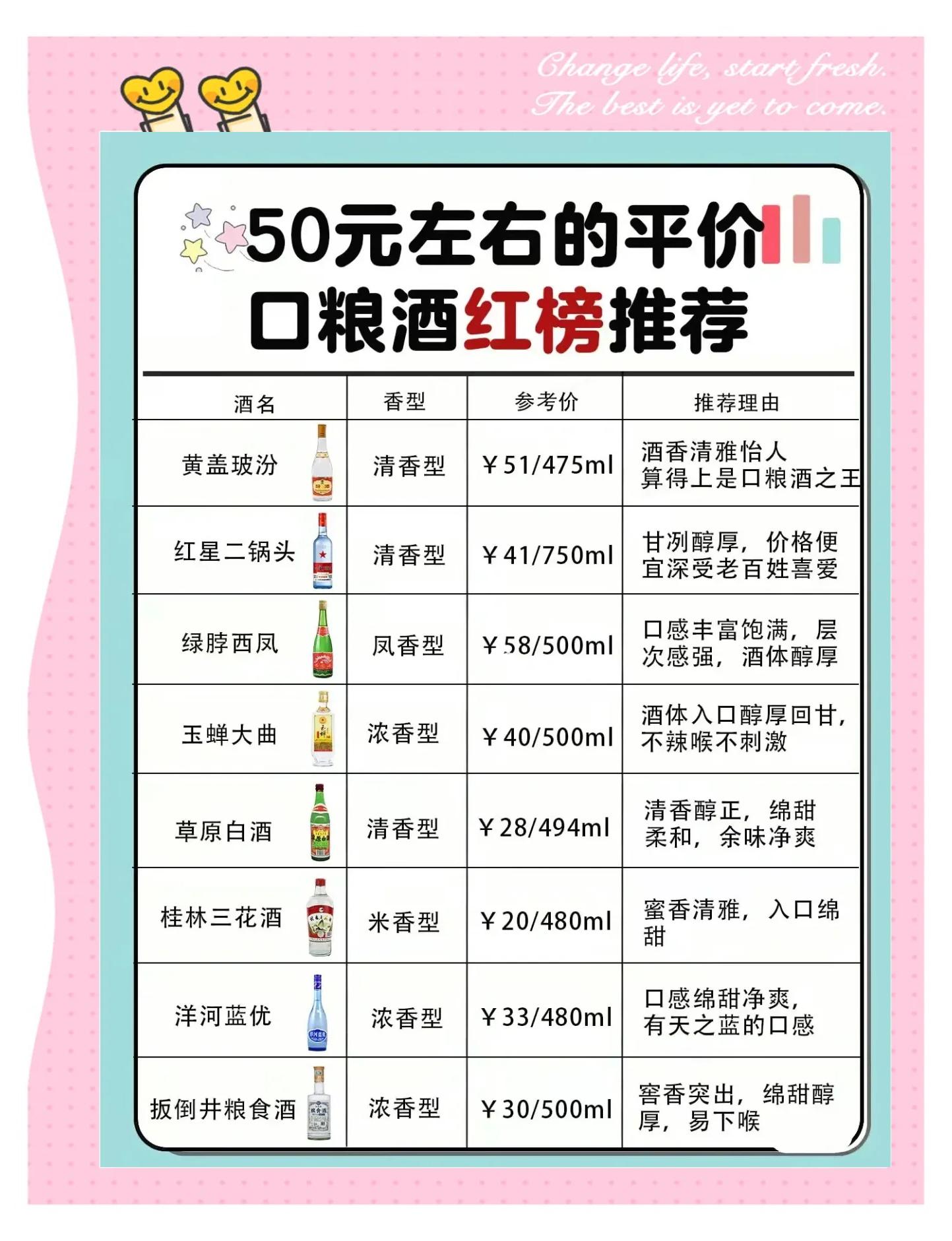 买白酒理财(白酒买什么基金)
