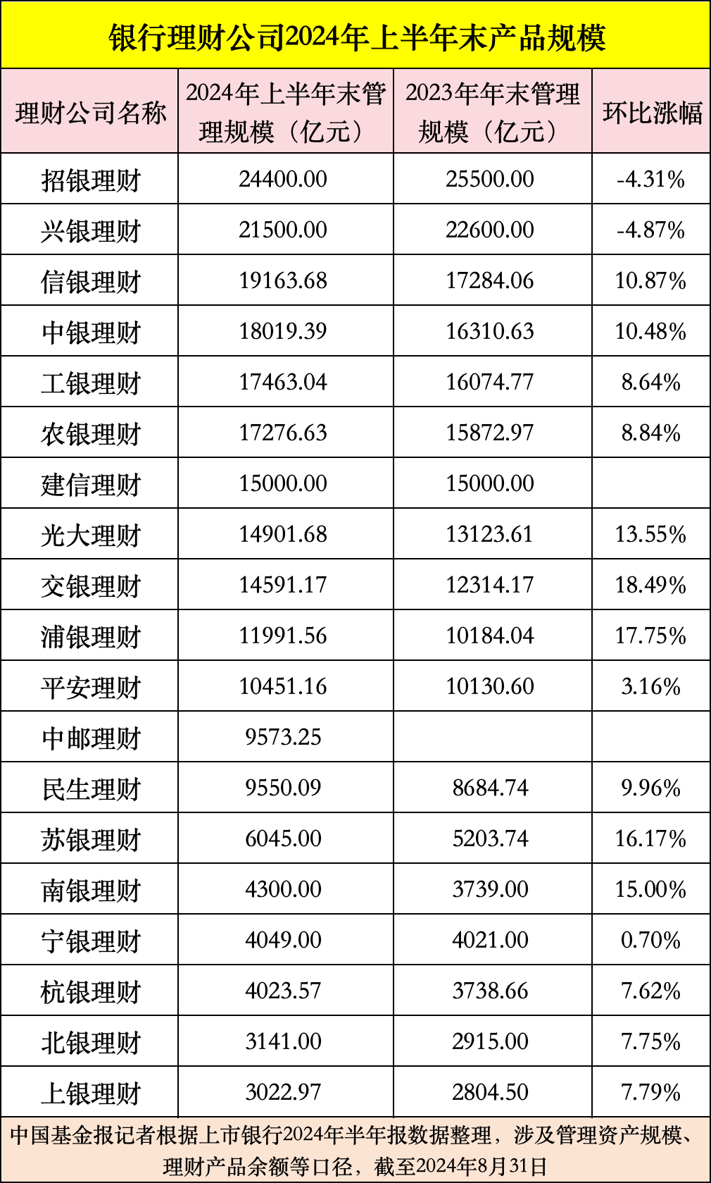 理财通级别(理财通理财值有可以干什么?)