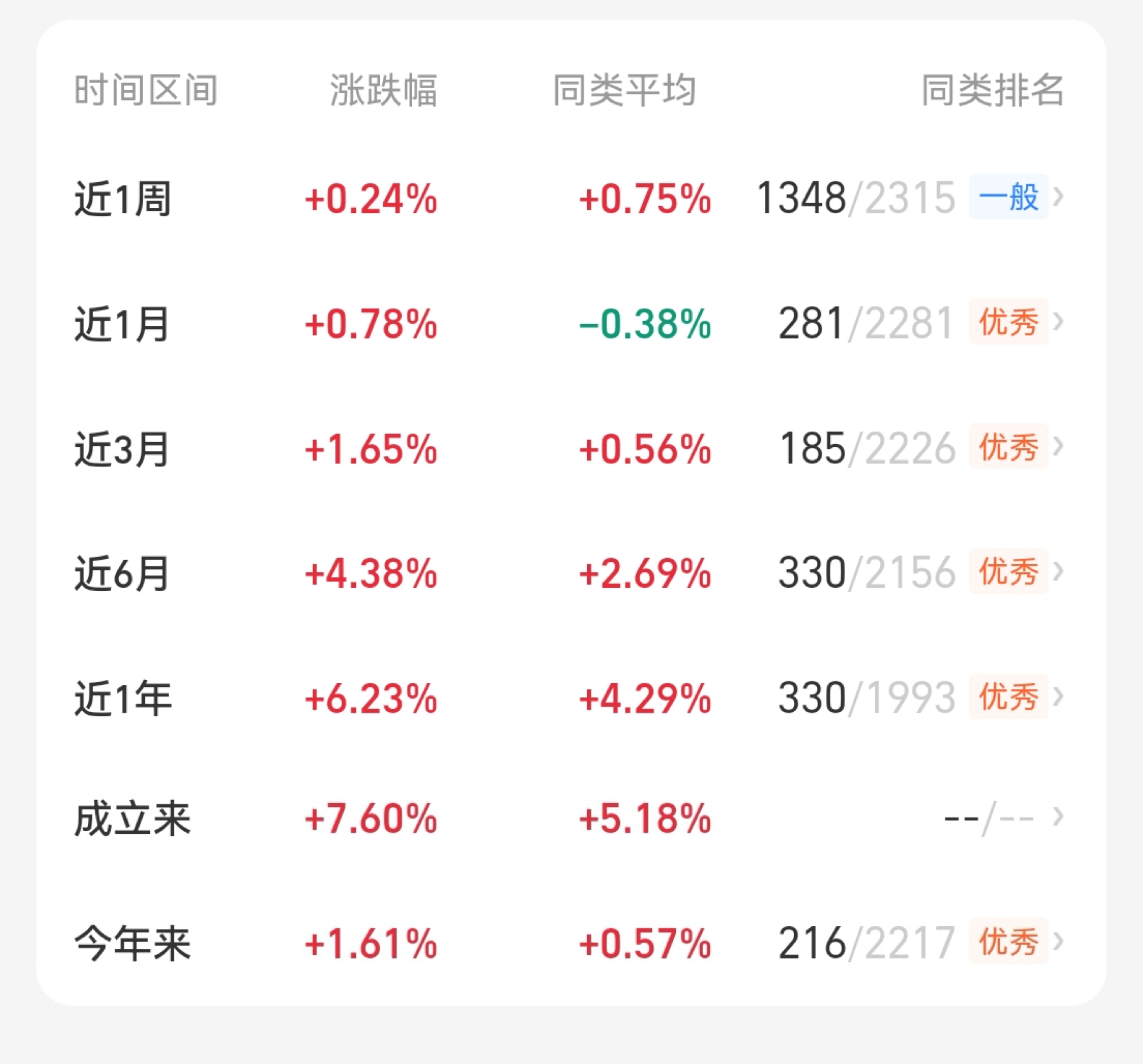 理财回看(理财回撤是什么意思)