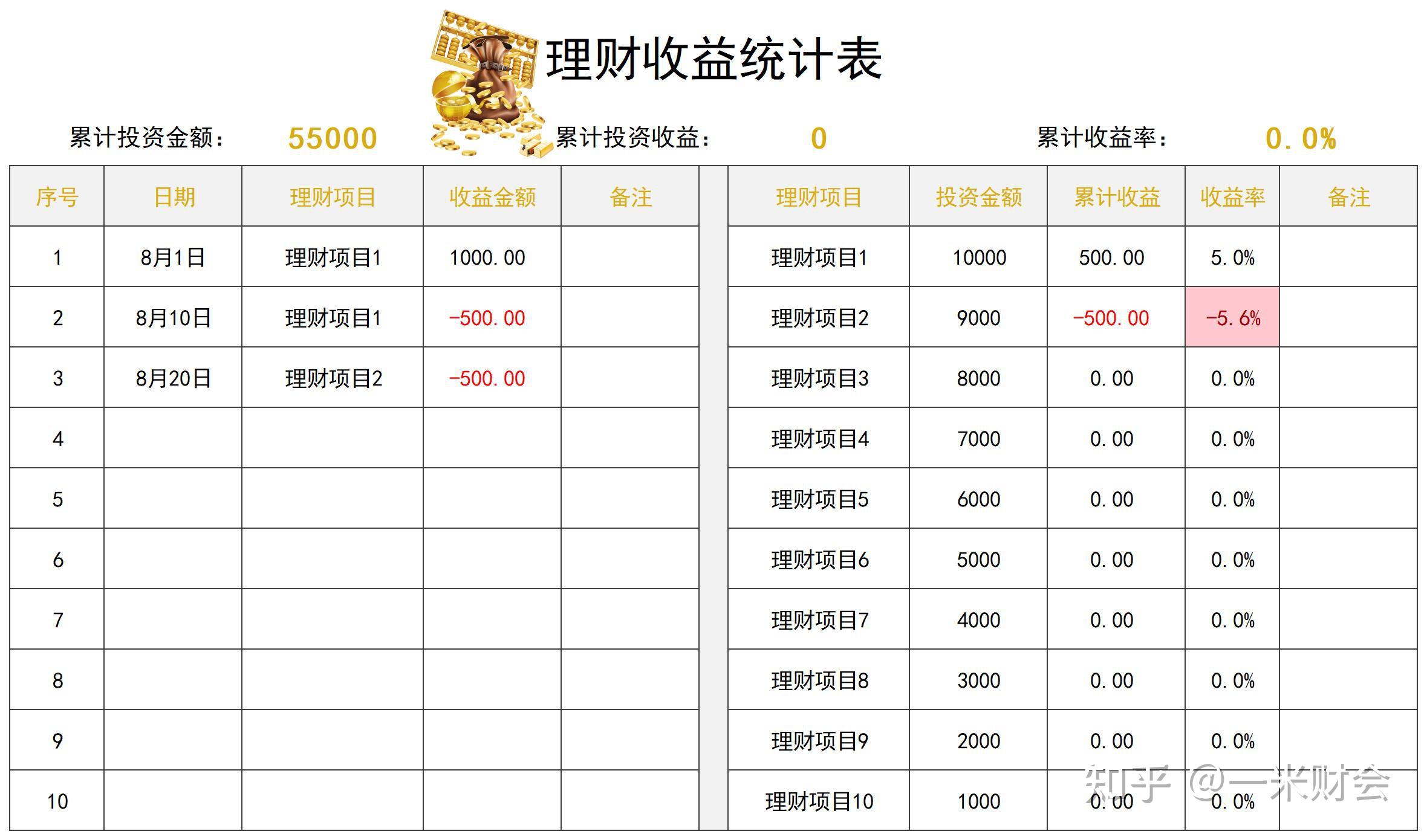 理财如何算(理财收益计算方法)