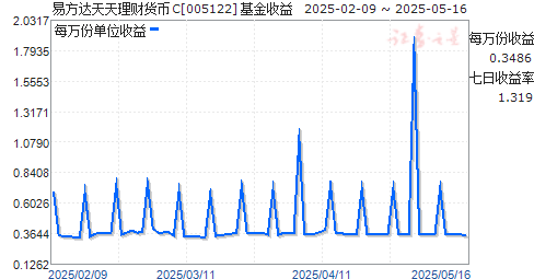 天赞理财(国外恐怖电影在线)