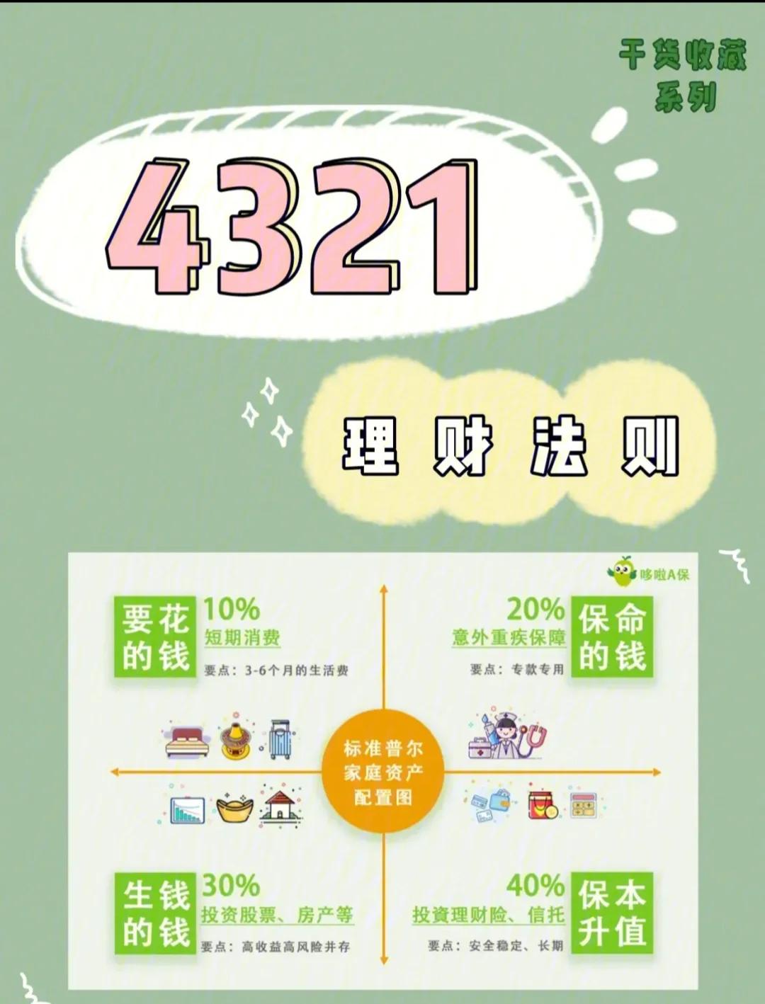 为怎么理财(怎么理财才能存钱 理财几个的技巧)