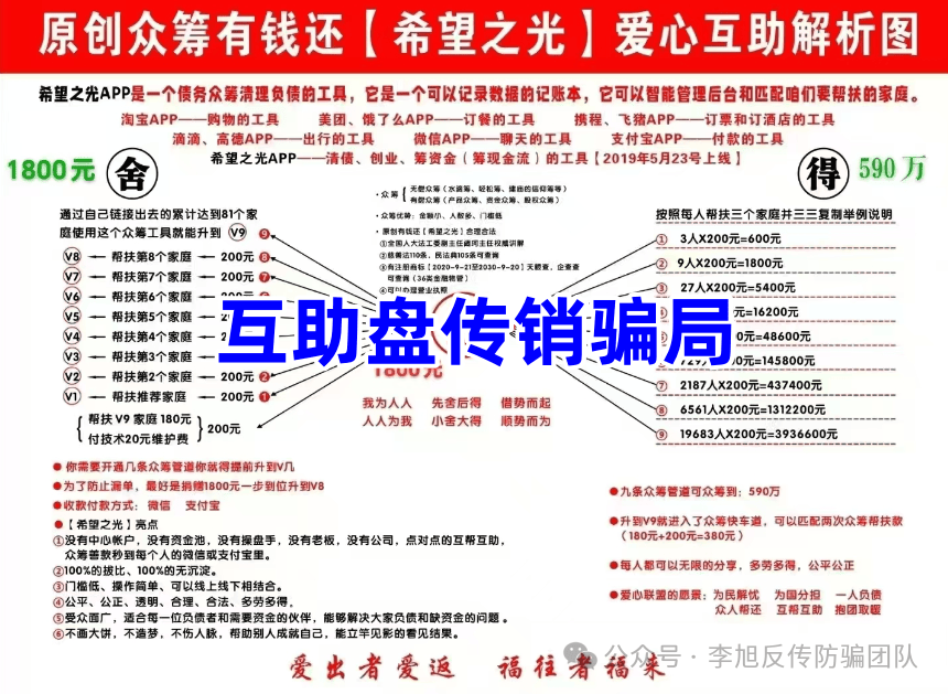 f理财骗局(关于理财骗局)