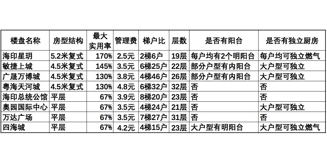 公寓对比理财(投资公寓房出租好还是理财好)