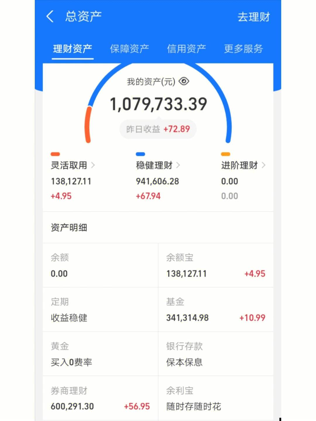 理财收益如何(理财收益如何看)