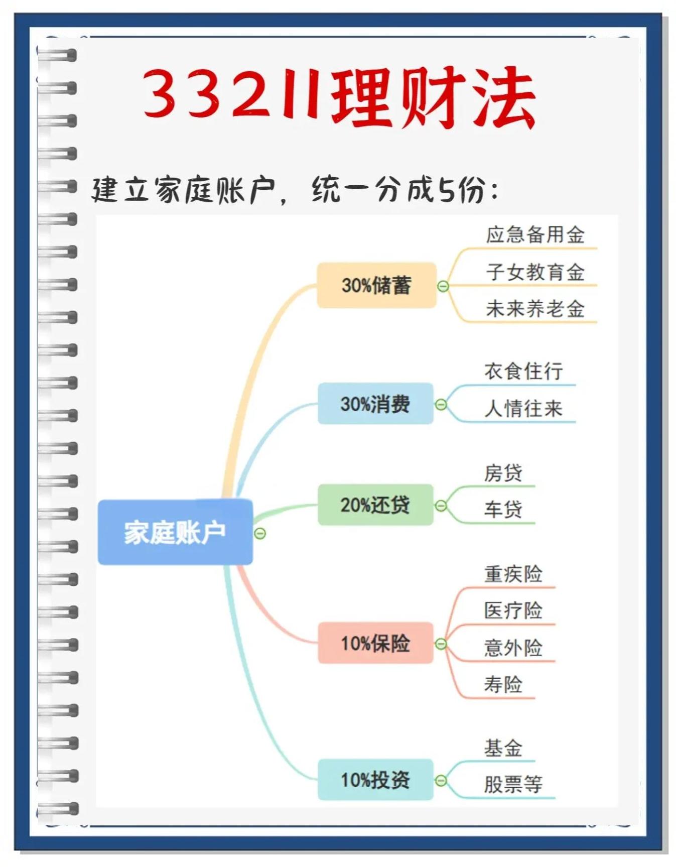 理财如何算(理财如何算年利率的公式)