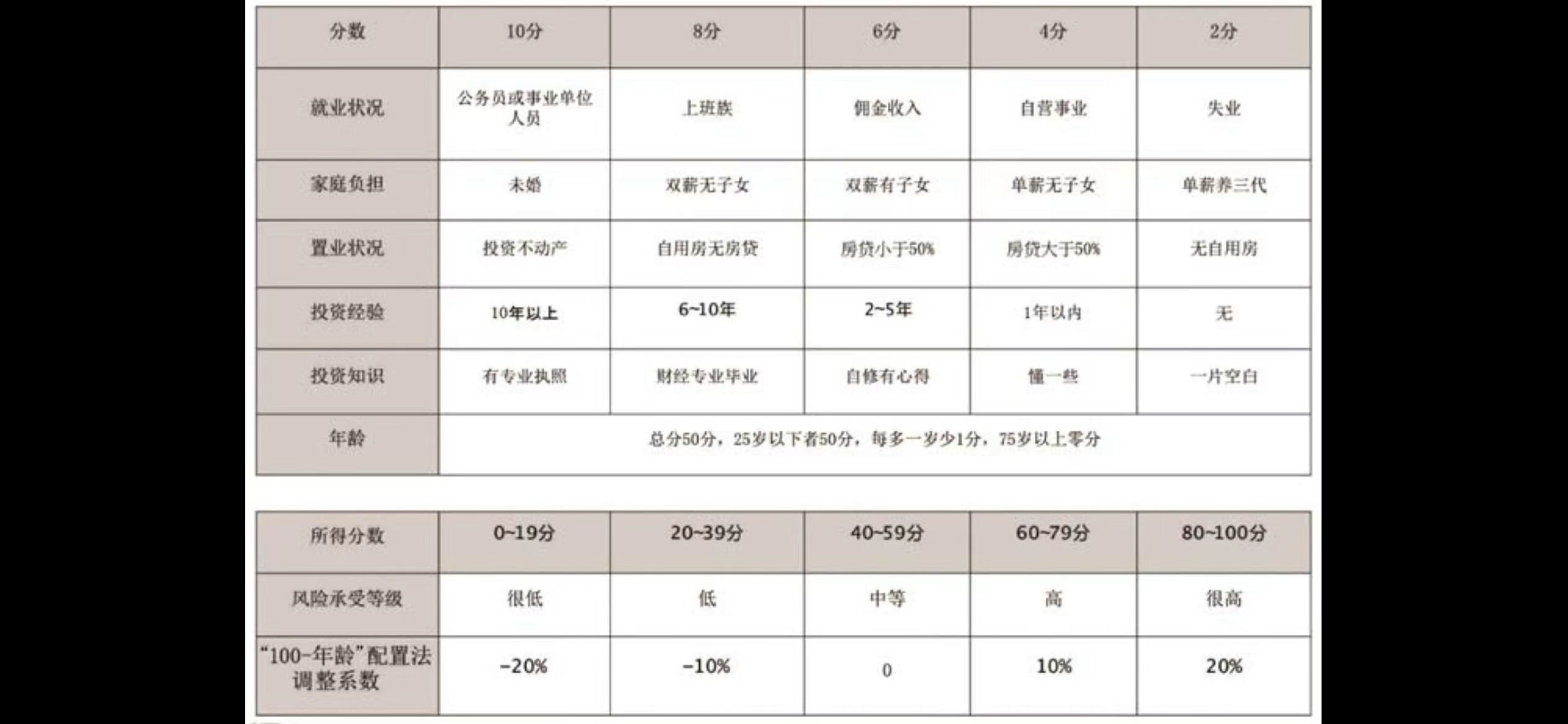 理财如何算(理财如何算利息)