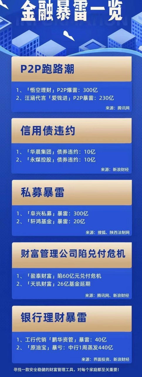 理财会跑路(理财平台跑路了还有追回的可能吗)