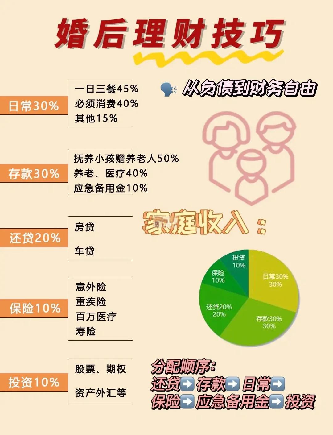 理财技巧(理财技巧大全)