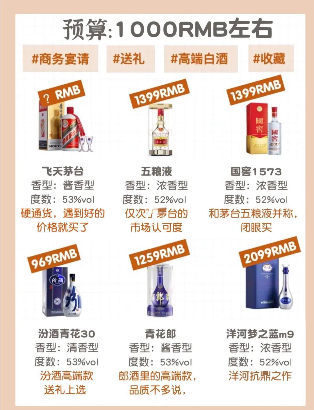 买白酒理财(白酒理财在哪里买)