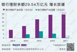 通通理财清盘(理财通普通取出多久到账)