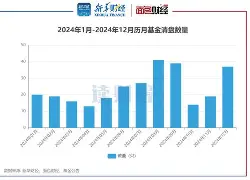 通通理财清盘(理财通普通取出多久到账)