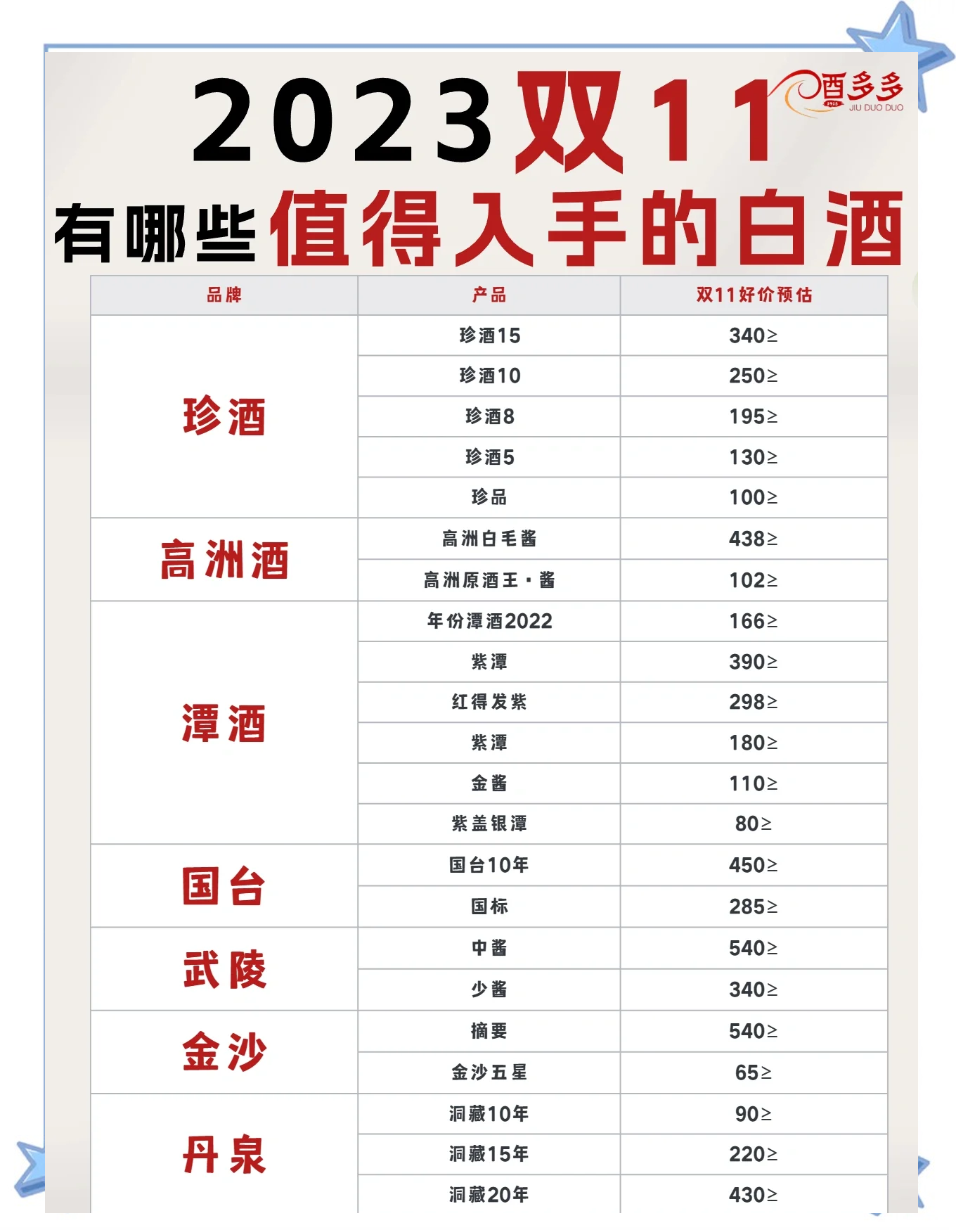 买白酒理财(买白酒的基金)