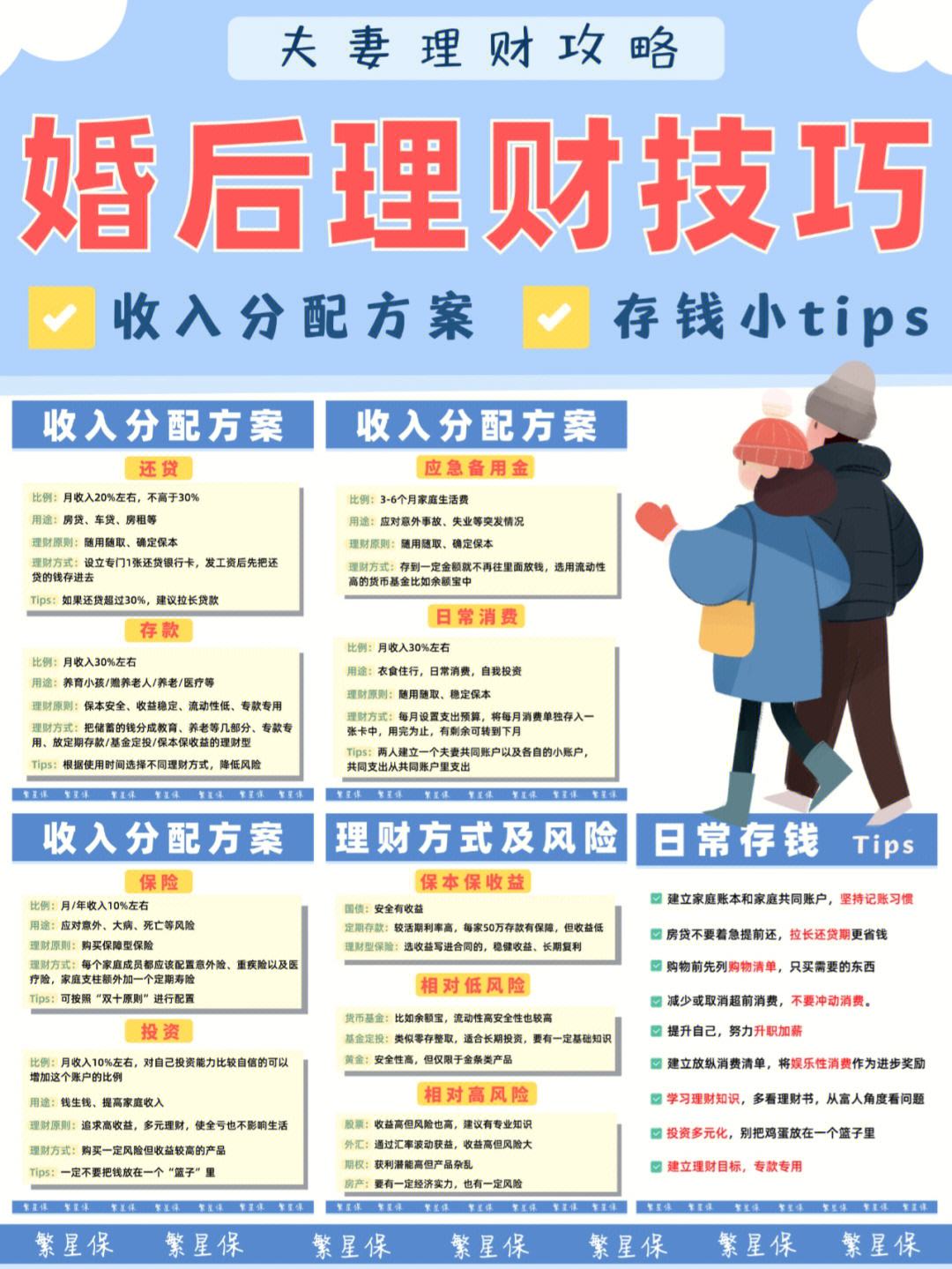 理财技巧(女人理财的10个技巧)