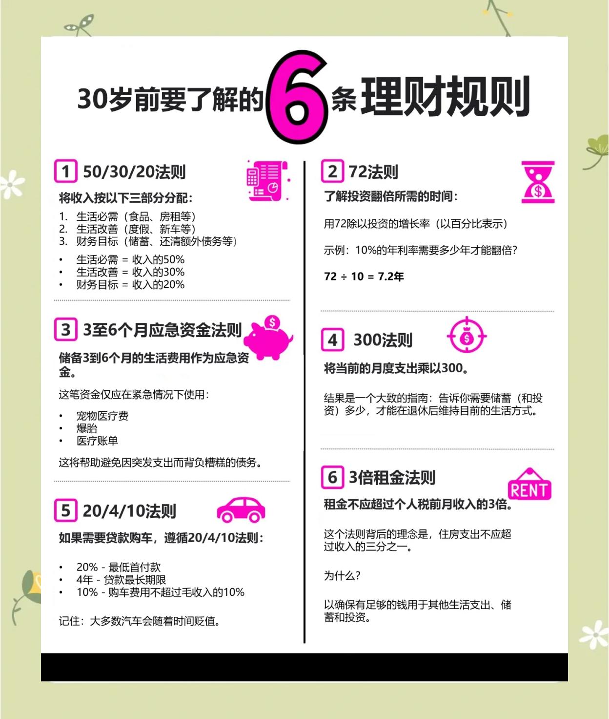 关于理财3步的信息