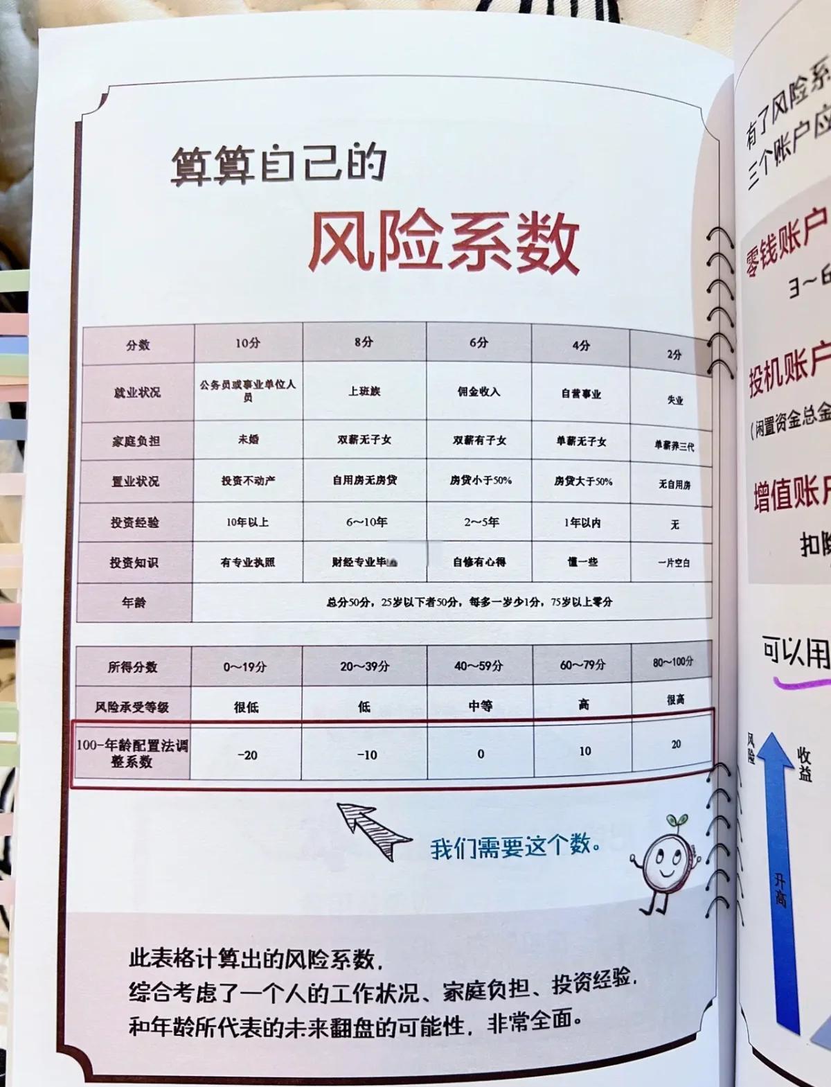 理财如何算(理财如何算年利率)
