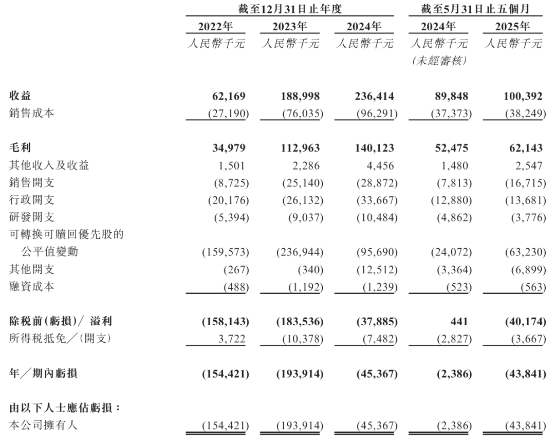 蓝驰理财(蓝驰创投平台可靠吗)