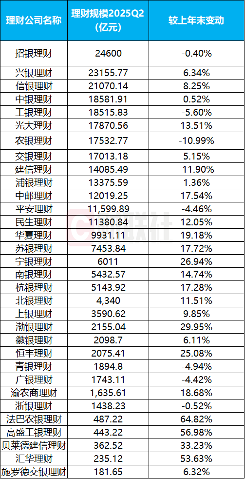 理财份额变动(理财产品的金额和份额有什么区别)