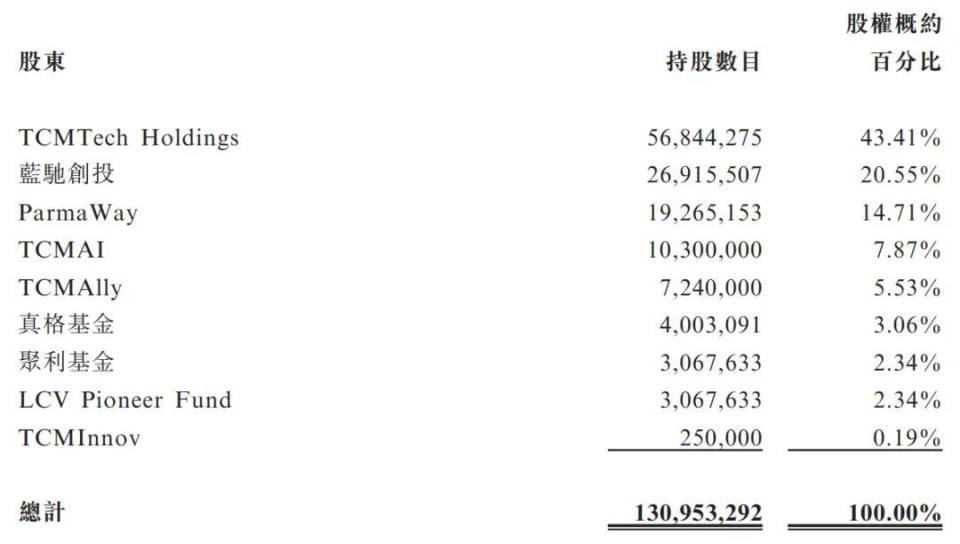 蓝驰理财(蓝驰创投是真的吗)