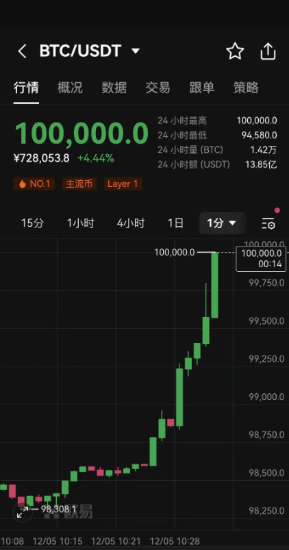 比特币价格(比特币价格趋势)