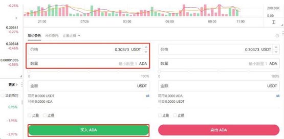 ADA-艾达币交易所投资(清华园下载adaconda)