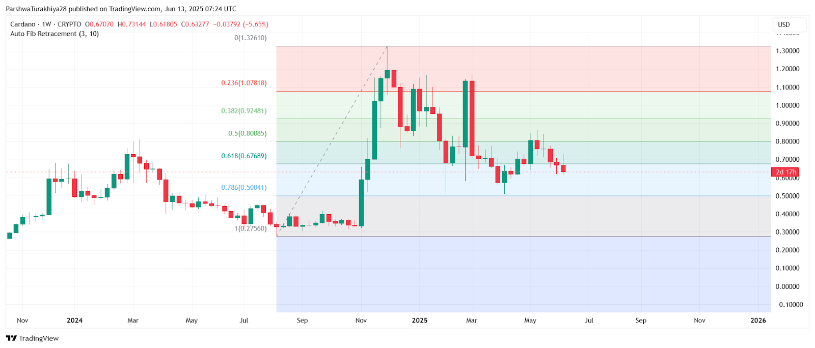 ADA-艾达币交易所投资的简单介绍