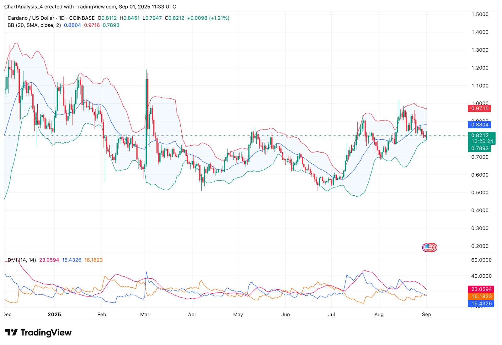 ADA-艾达币交易所投资的简单介绍