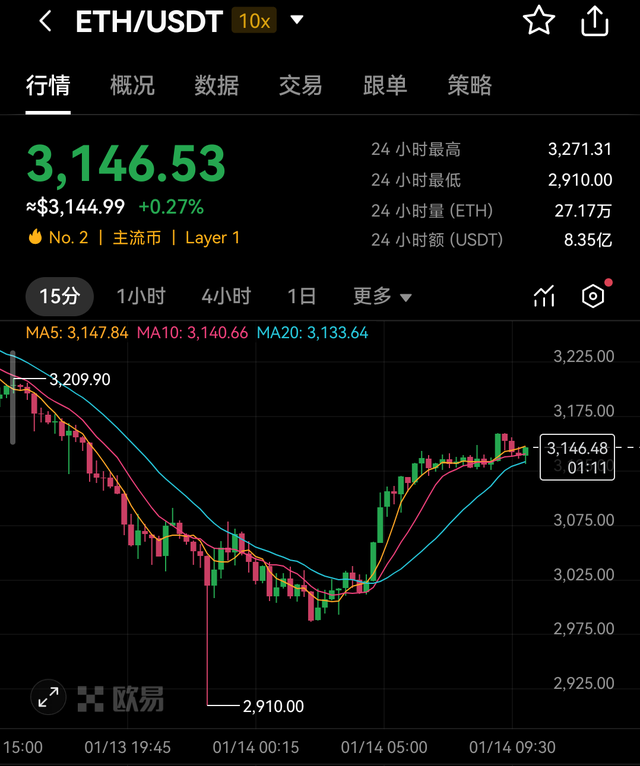 以太坊交易所交易平台(以太坊交易所交易平台官网)