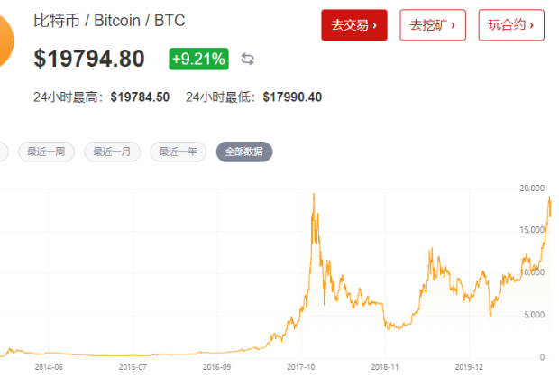 比特币价格(比特币价格 美元)