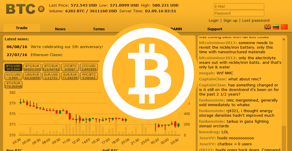 BSV-比特币交易网站(btctrade比特币交易网站)