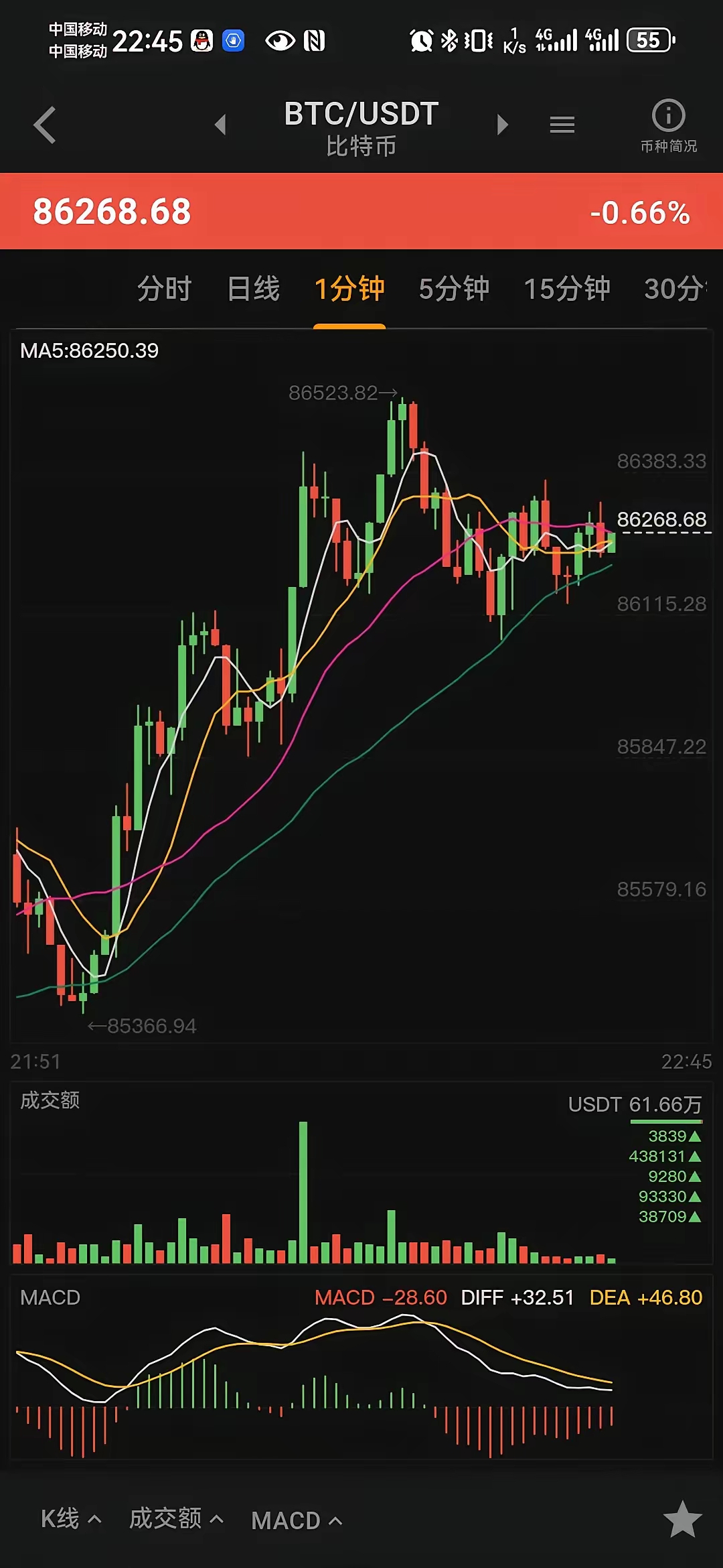 比特币行情(比特币行情在哪里看)