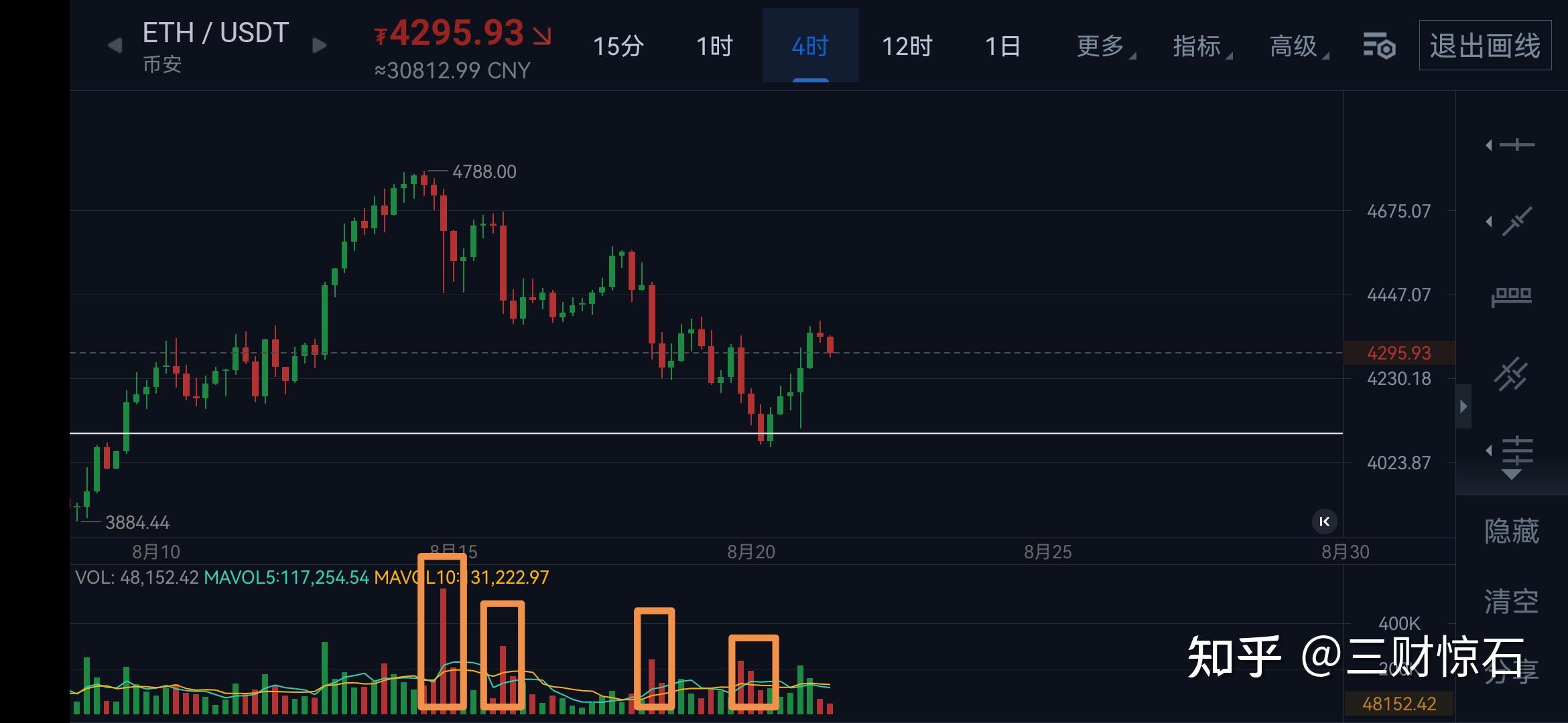 以太坊行情(以太坊行情分析)