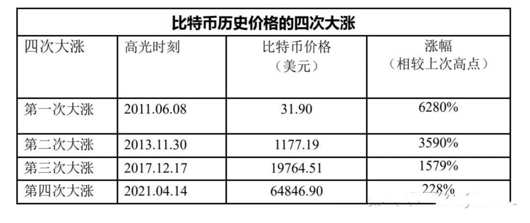 比特币行情(比特币行情美元)