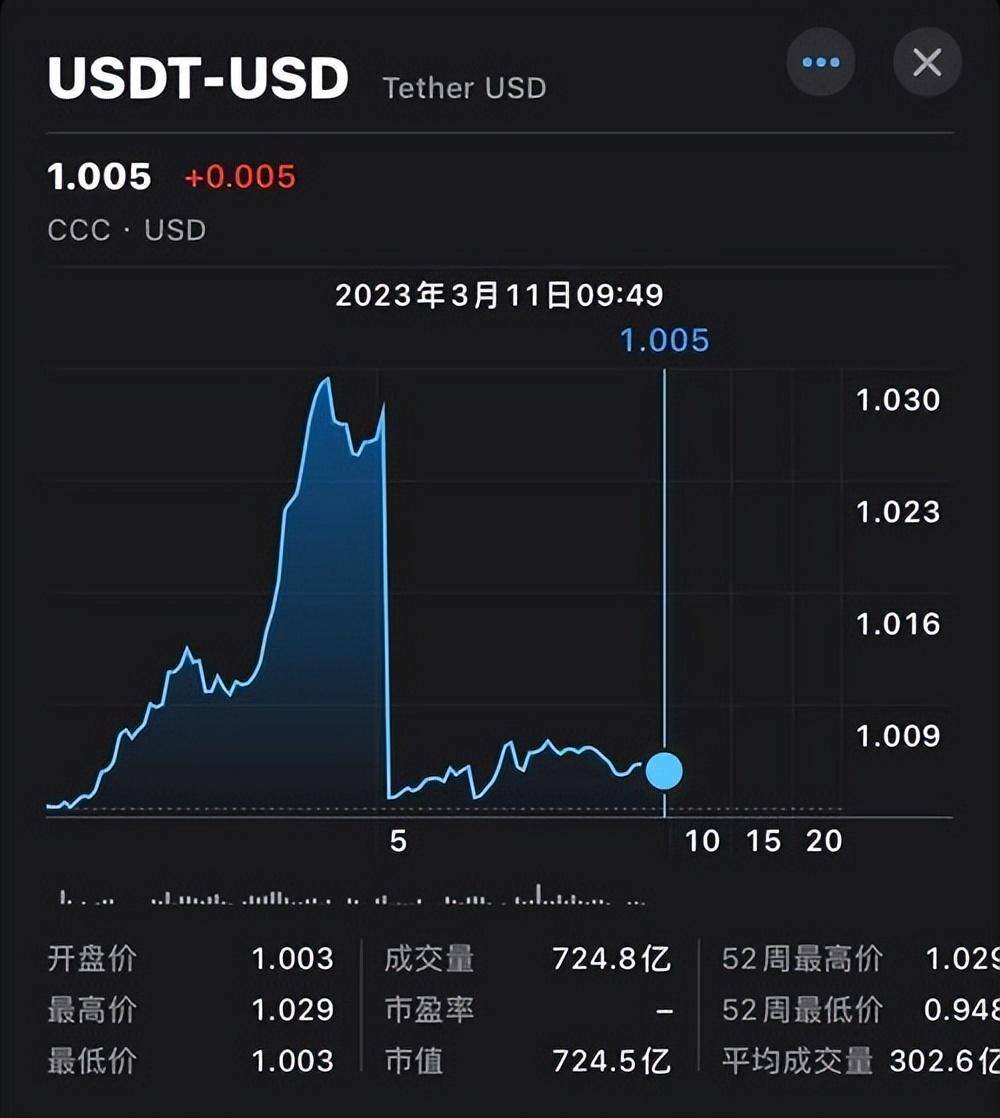 USDT交易所交易平台(正规usdt交易平台官网)