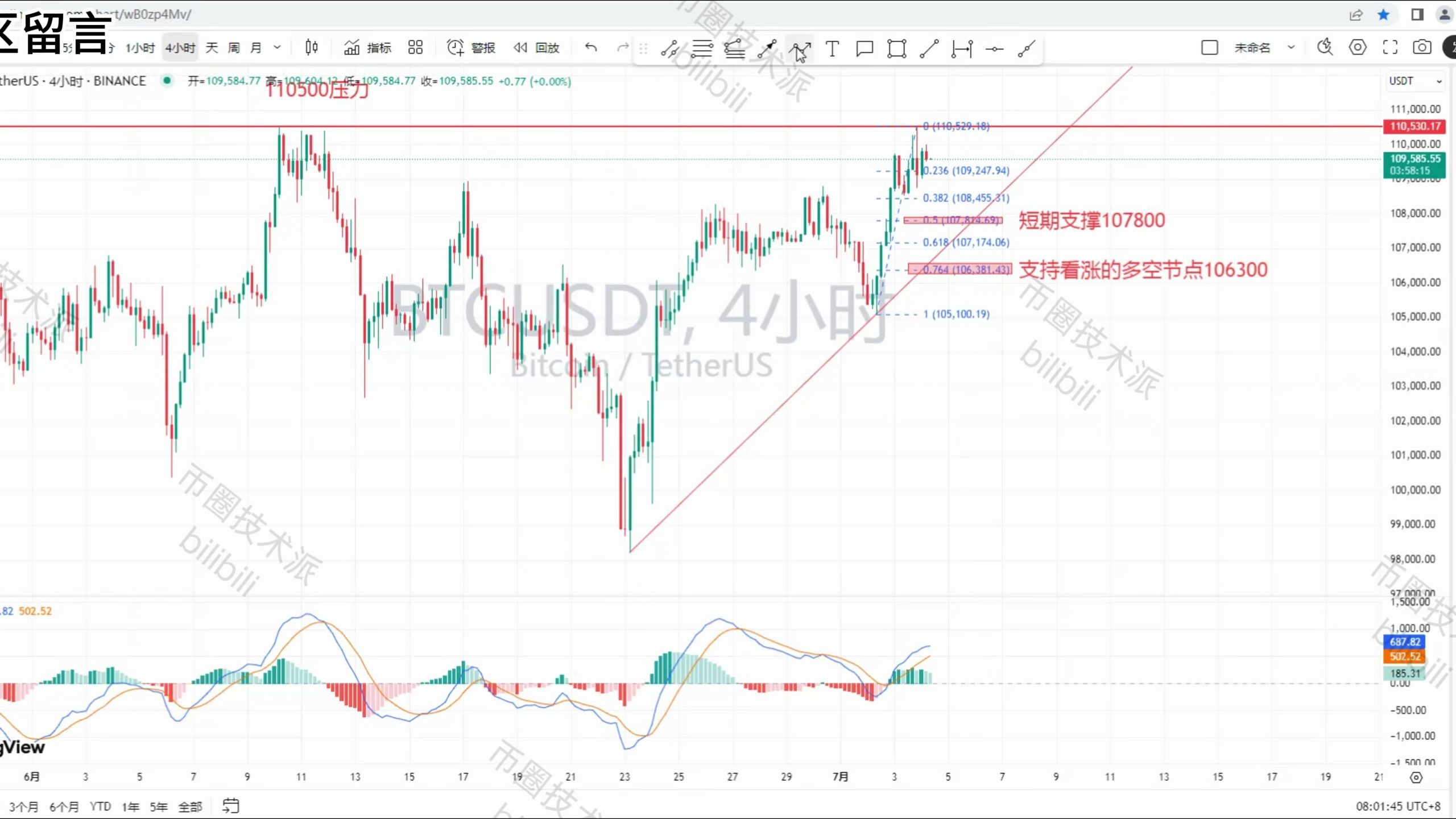 比特币行情(比特币行情走势)