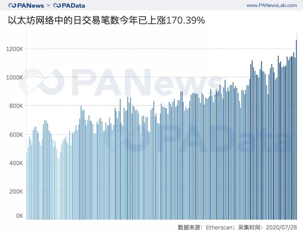 以太坊交易所交易平台的简单介绍