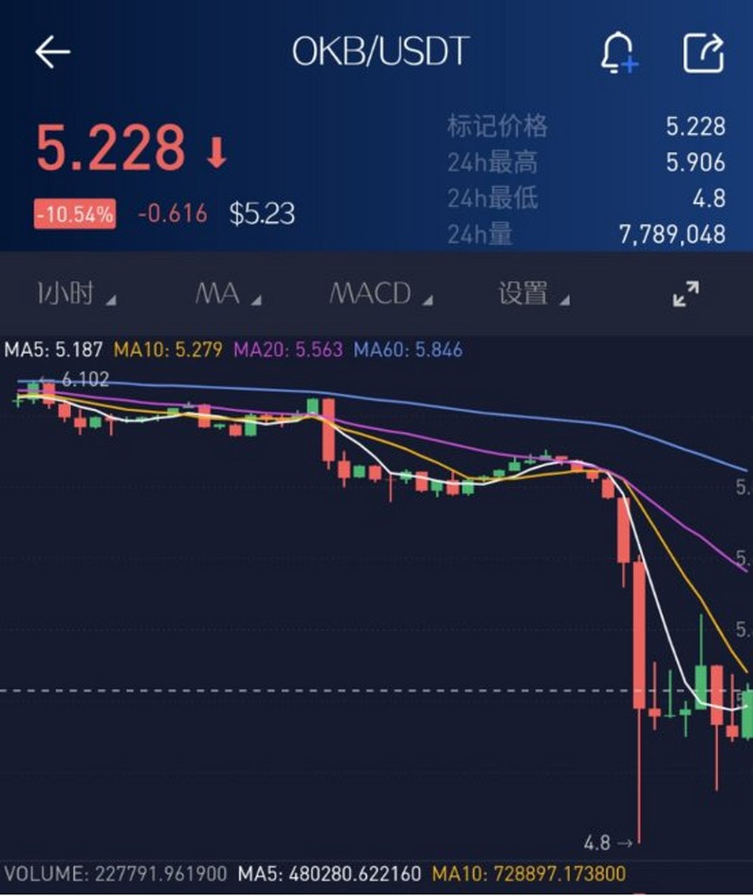 OKEx交易所投资(okex交易所最新公告)